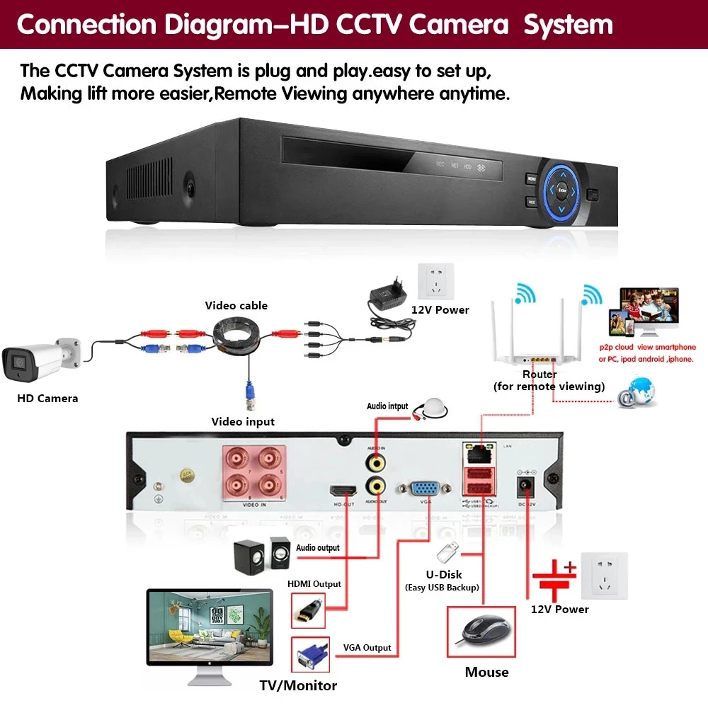 AHD Kamera 4K 8MP, Āra Ūdensizturīgs Bullet CCTV Uzraudzības Dienā Nakts Redzamības Home Security 5MP Kamera 2MP, 1080P4