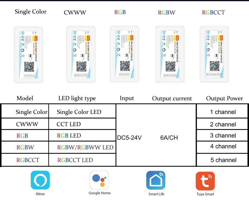 DC5V-24V Tuya Smart LED Strip Gaismas Contoller Wifi Tālvadības RGB RGBW RGBCCT Vienu Krāsu Led Gaismas Alexa, Google3