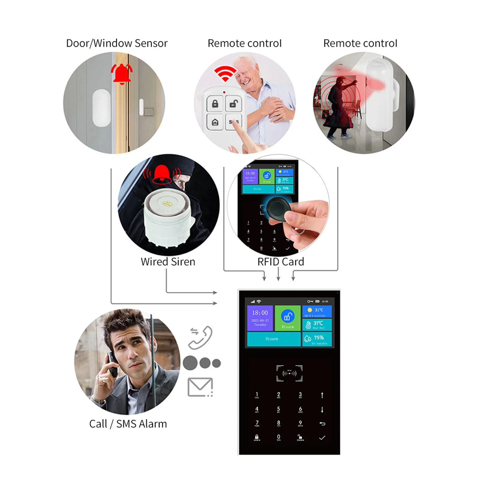 Visi Touch USB Bezvadu Ekrāns, WIFI, GSM radiofrekvenču identifikācijas Karti, apsardzes pakalpojumi, Apsardzes Signalizācijas Sistēma Smart Home Security DIY Signalizācijas LIETOTNI Smart Dzīves SOS Poga2